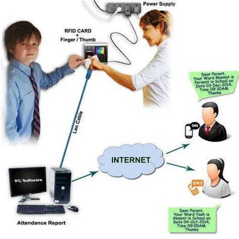 gprs rfid student attendance system|rfid attendance system template.